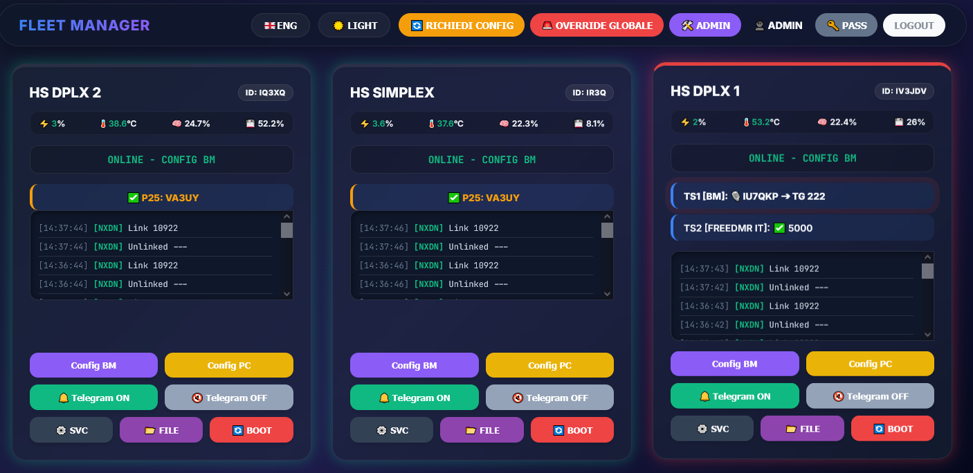 Dashboard Screenshot