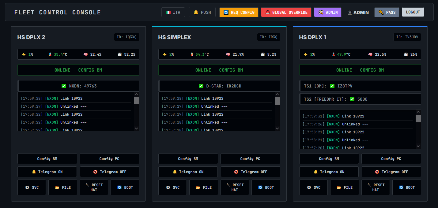 Dashboard Screenshot